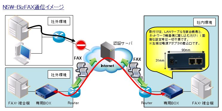 �C���^�[�l�b�g�o�R�Œᗿ���E��z��IP�]FAX�ʐM������