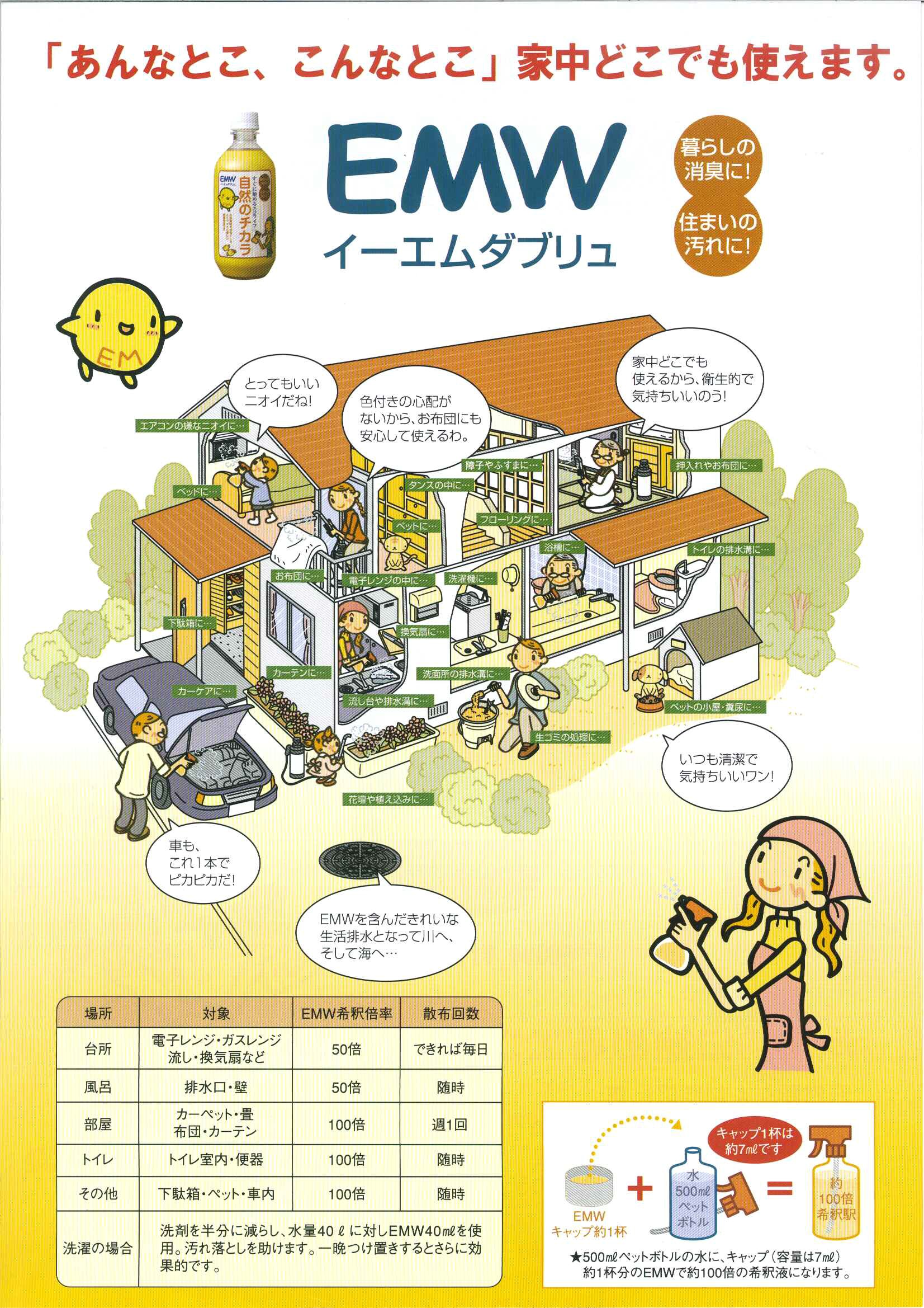 ���_�ۂŉƒ������L�I�u���R�̃`�J���@EMW�v�V����