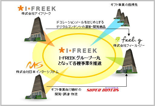 �A�C�t���[�N�A���{�C���^�[�V�X�e���̊������擾�B�P�[�^�C�M�t�g���Ƃɂ�����헪�I�p�[�g�i�[���O���[�v��Љ��B