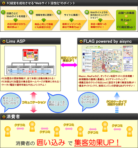 FC�����W�q�x���z�[���y�[�W�p�b�P�[�W�uLims for FC�v�̂��m�点