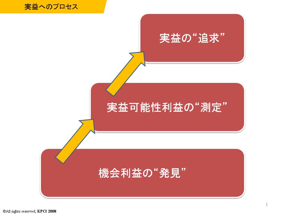 zCgJ[̐YigDGԐڕjコ}lWgZpiHuman Productivity Technologysʏ́GPro HPTtj