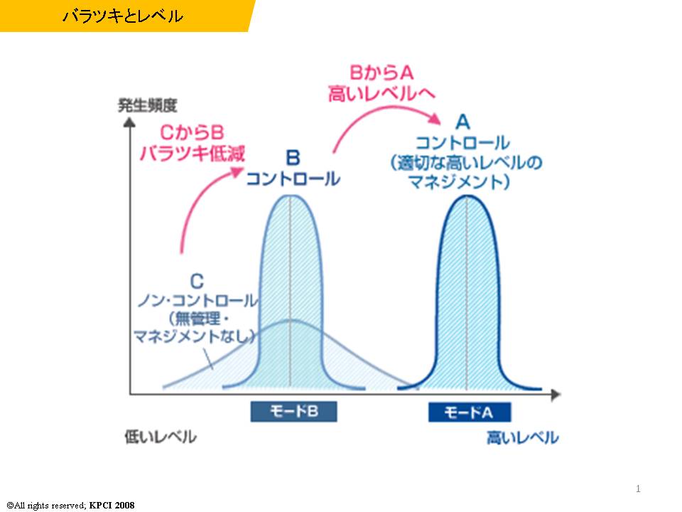 zCgJ[̐YilʐGcƕjコ}lWgZpiHuman Performance Technologysʏ́GPer HPTtj