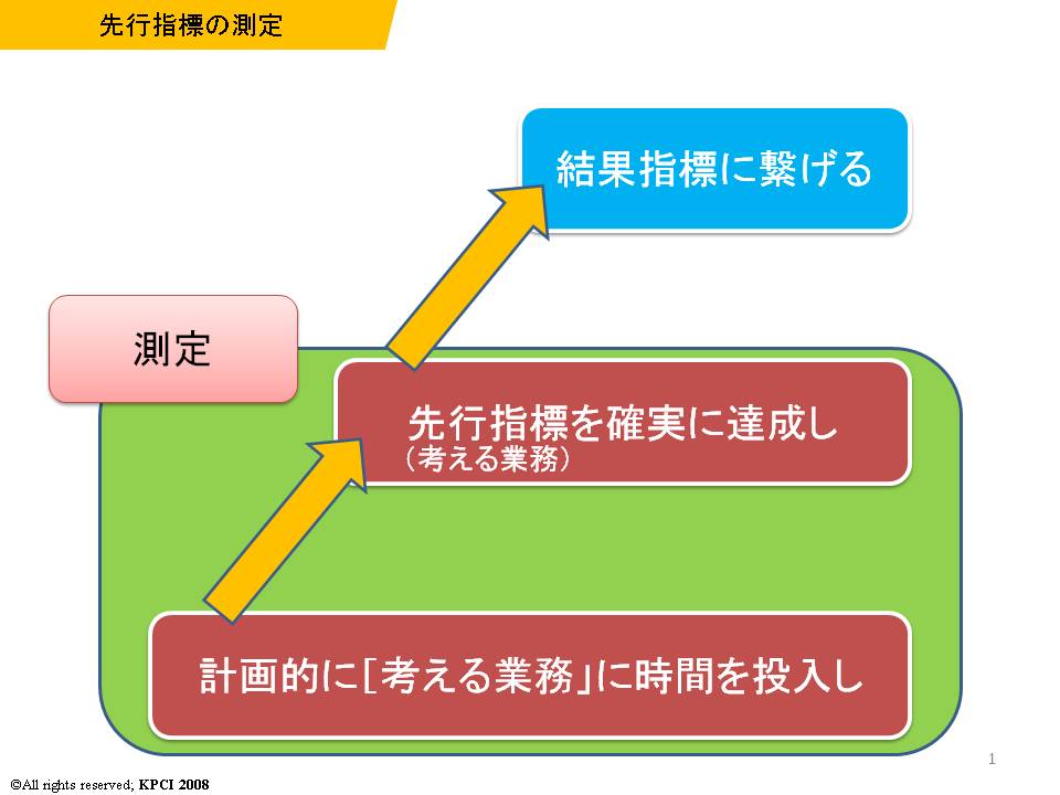 cƑgD̐YシptH[}XcƂ̎H