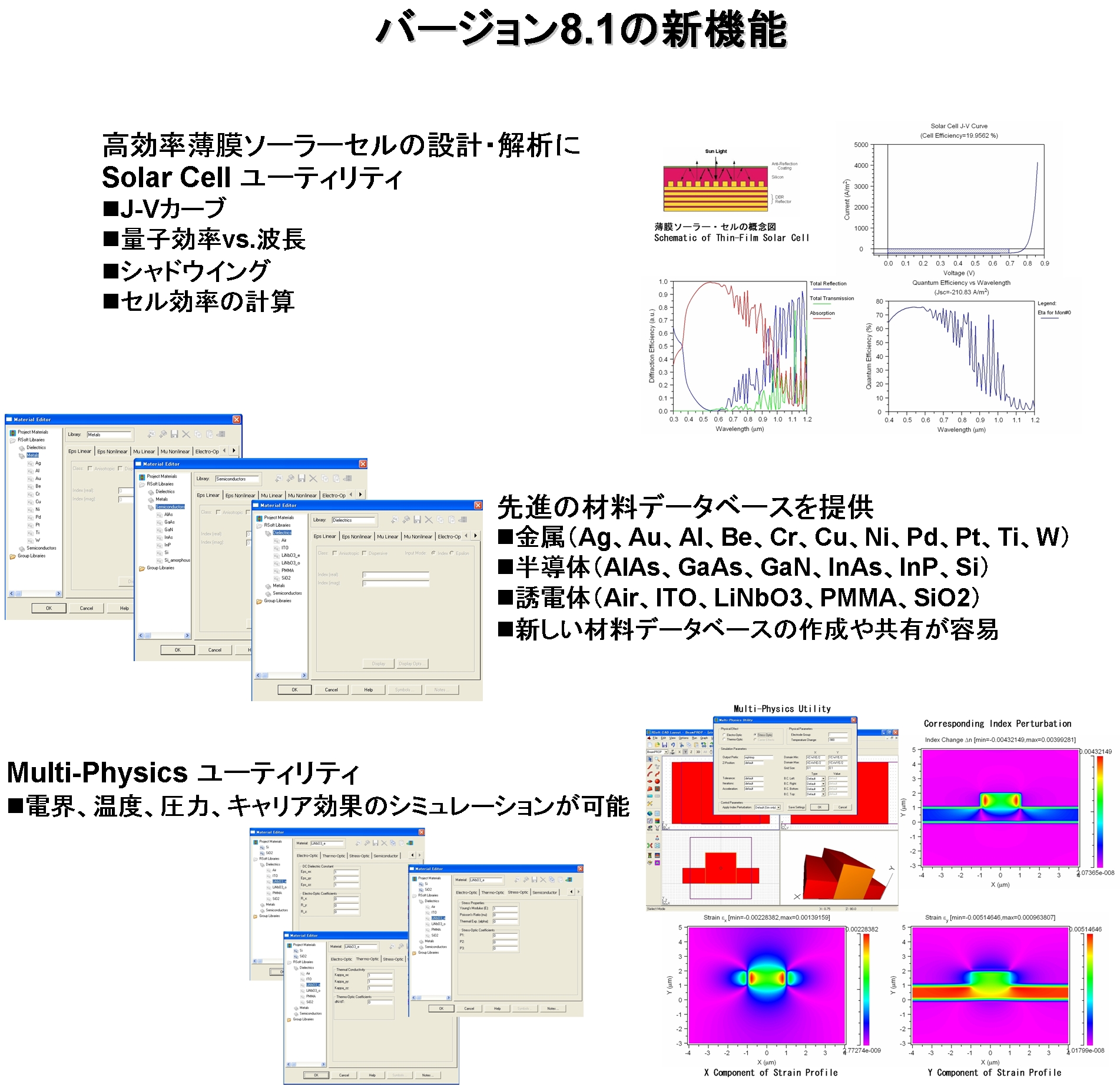 9月10日（水）～12日（金）幕張メッセで開催される「InterOpto’08」に最新のフォトニック関連シミュレーション・ソフトウェア バージョン8.1を出展！