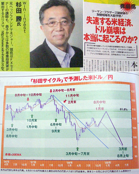 �u��������Čo�ρA�h������͖{���ɋN����̂��H�vFX�X�N�[���AWin-invest Japan������Љ ���c���̑��ꓮ�����́A�y�ѕăh���~�̈ב֗\�����T��SPA!10/14���Ɍf�ڂ���܂����B