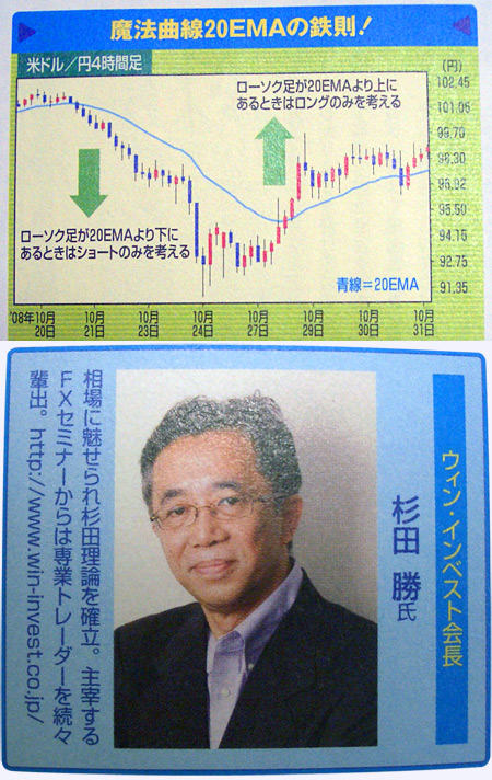 �uFX�e�N�j�J���K���@�������I ��ǂ�m��΁A���Ɓg����h�₷���vFX�X�N�[�� Win-invest Japan��Î� ���c���̃R�����g���A��en_SPA�I09�~���Ɍf�ڂ���܂����B