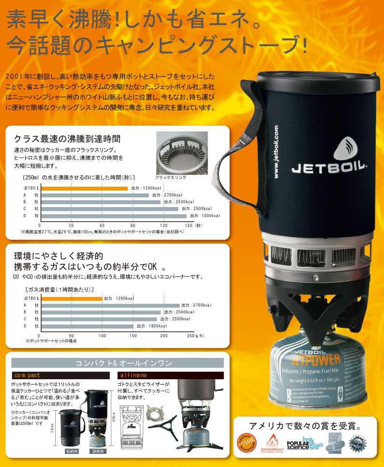 �f���������A�������ȃG�l�B�L�����s���O�X�g�[�u�̌���Łu�W�F�b�g�{�C���v�iJET BOIL�j�B