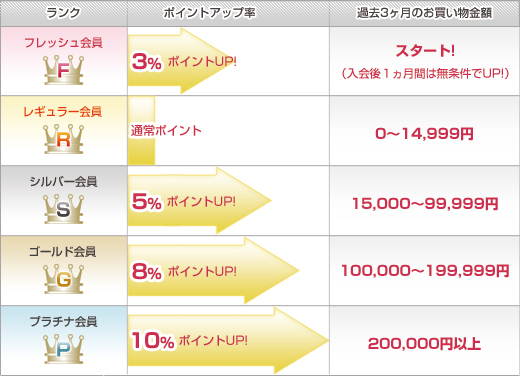 �yPotora�z�s����������΂��IPotora�V���b�s���O�啝�|�C���g�A�b�v�@�\�ǉ��ƋƊE�ō������̃|�C���g��Ҍ��L�����؁[���̂��ē�