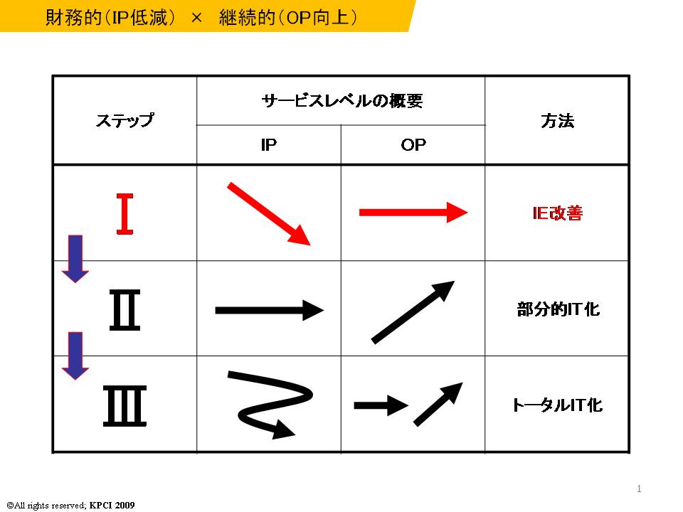 IEiindustrial engineeringjSEisystem engineeringj@zCgJ[̐YコIpIDʐnrWlXp[gi[W