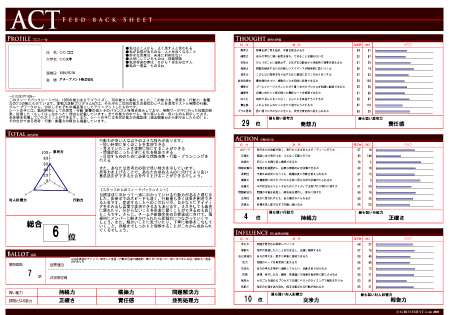 �y5��19����NHK�ł������\��I�z���ȕ��́ESPI�𒴂���A�E�����̐V����A�`�[�u�����g���n��B�w���̑���͓x���킩��s�����̓T�[�x�C�uACT�v�A��w��1000������̖����g���C�A�������{�I