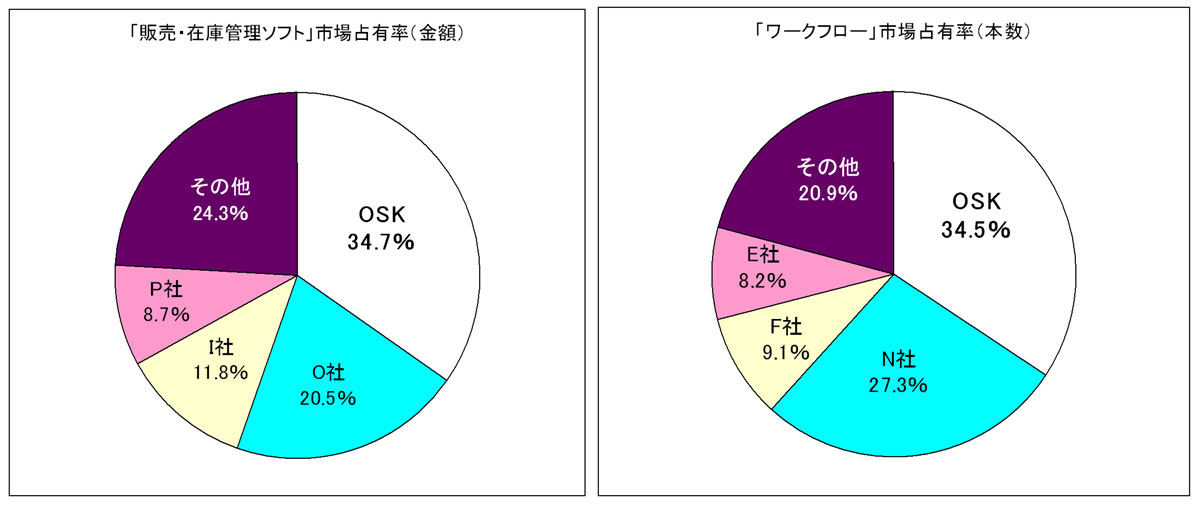 OSK xmL̃pbP[W\tgʁE2i2NAVFA1ʁ