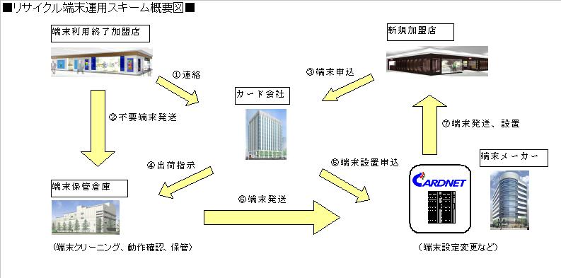 �w�N���W�b�g���ϒ[���@�̃��T�C�N���[���^�p�T�[�r�X�x��8��7���t�̓��oMJ�V���Ɍf�ڂ���܂����B