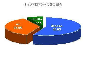 97.3���̒[����HTML���[���ɑΉ�!�g��HTML���[���͊�Ƃ̃u�����f�B���O�Ɋ��p�ł��邩�]�A�N�Z�X�����������猩��g�ѓd�b���[�U�̎��ԁ]���ꂩ��g�уT�C�g���쐬�����Ƃ̃q���g��
