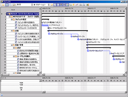 �����E�y�� Microsoft Project �r���[�A�w�v���W�F�N���x�̕\�������̋@�\������ !! �X�Ɏg���₷���Ȃ�܂����B���i�łƓ����̋@�\��30���Ԗ������p�\�B