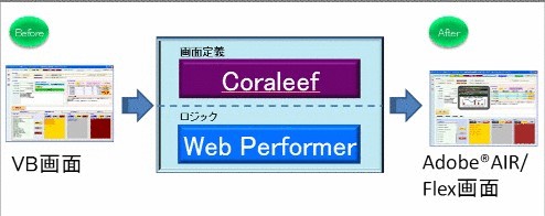 �L���m���\�t�g�Ɠd�ʍ��ۏ��T�[�r�X�AMicrosoft Visual Basic��Web���}�C�O���[�V��������ŋ���