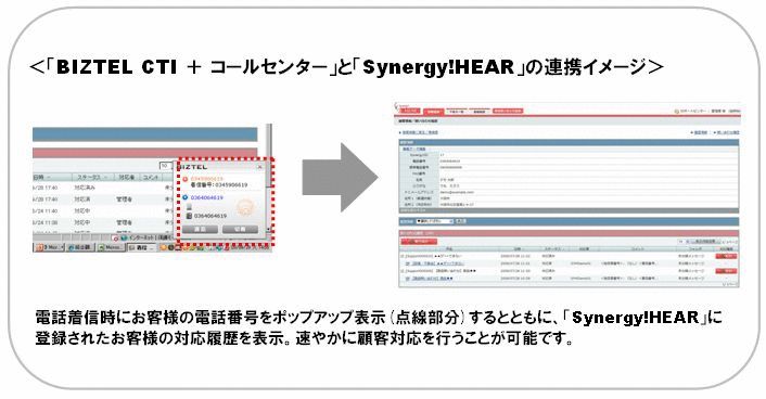 統合顧客管理システム「Synergy!」に、小・中規模での利用に最適な株式会社リンクのCTIソリューション「BIZTEL」が連携