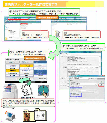 OSKƃR[AMFPƁuSMILE BS̔vƂ̘AgɂA̔֘A̓dqAo^Ɩ\[VwSMILE BS Folder Connection for imagioi̔jx𔭔