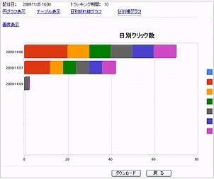 �y�g�у��[���̑��@�\�啝UP�z�r�[�g�����h�A�g�ь����̑�SaaS�uBeMss�v�̃o�[�W�����A�b�v�����{