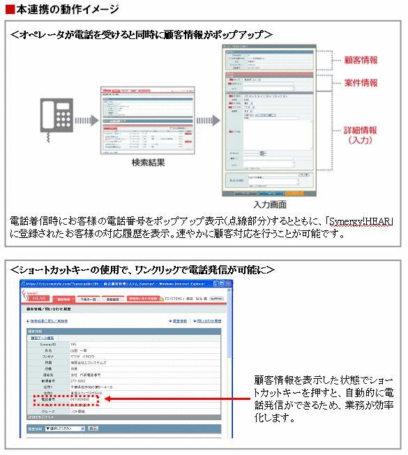統合顧客管理システム「Synergy!」に、オンプレミス型コールセンターシステムが連携