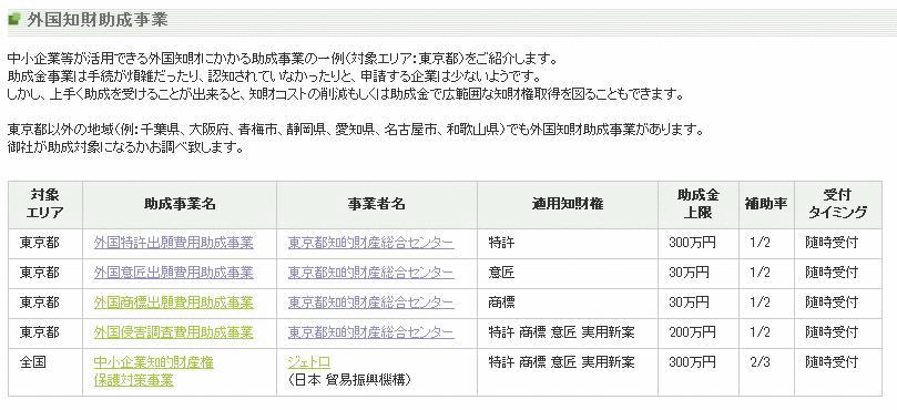 �O�������E�O�����W�o��R�X�g��啝�ɍ팸������@�Ƃ́H�A�C�s�[�s�[���ۓ����������́A2009�N�x�ɍ��v800���~�߂��̏���������T�|�[�g���܂����B