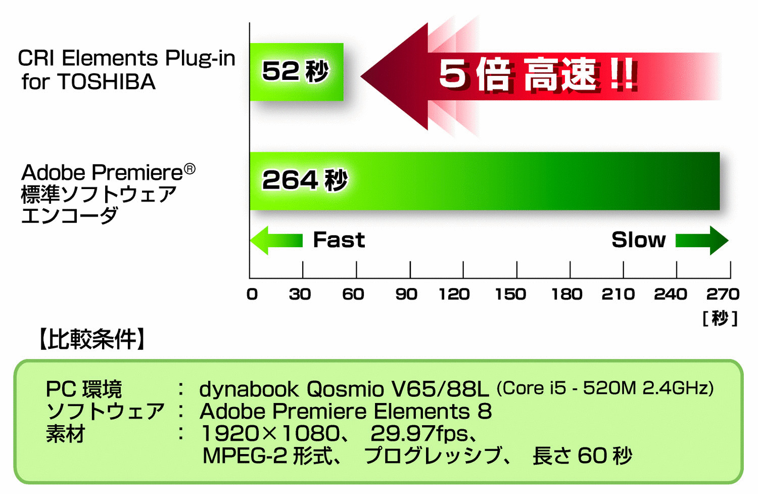 dynabook QosmioirbNJfjɍ̗pAH.264GR[hx5{ɁIH.264GR[_uCRI Elements Plug-in for TOSHIBAviAdobe Premiere vOCj