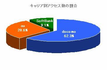 �y�A�N�Z�X��������vol.12�z�L�����A�ʃA�N�Z�X�V�F�A�Adocomo��62.3���A�A���ŃV�F�A���g��I�r�[�g�����h�A�A�N�Z�X�������������{