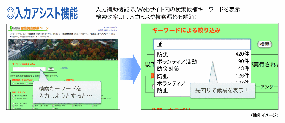 �V�h��A�u�V�h��ӎ����������y�[�W�v�̌����������I�r�W�l�X�T�[�`�e�N�m���W�������I�V�@�\�́u���̓A�V�X�g�v�Ō������L�[���[�h�����\���I�ߋ�30�N���̒����񍐏��������E�{���I