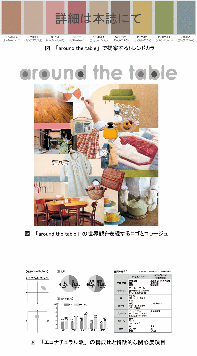 2011�N�t�āA����҂𓮂����g�����h�J���[�́H�y���{�J���[�f�U�C���������@�ŐV�����A���́A�\�����ʁz 