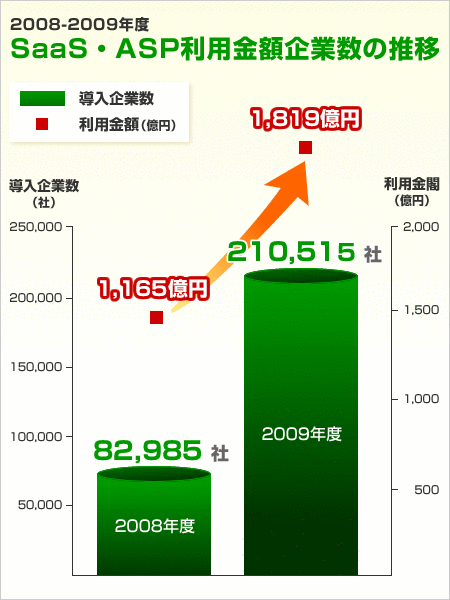 �y�ƊE���z�N���E�hWEB�T�[�r�X�Z�p��p�����V�������[�쐬�E�Ɩ��Ǘ��c�[���w Spread Office(�X�v���b�h�I�t�B�X) �x�T�[�r�X�J�n