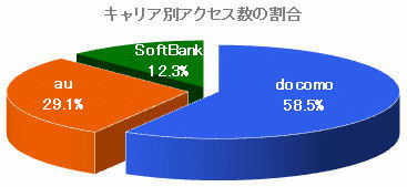 �r�[�g�����h�A�g�ђ[�����̃A�N�Z�X�����𒲍�