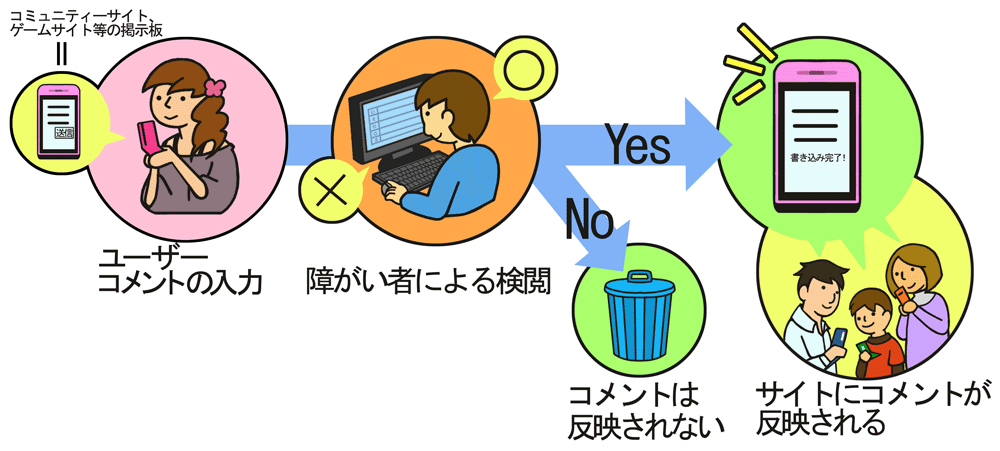 �Ⴊ���҂ɂ��C���^�[�l�b�g�f���Ď��A���{���ƊJ�n