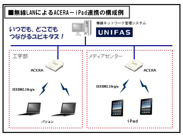 iPad�ɋ��͂ȃT�|�[�^�[���K�v�ȃ��P�Ƃ́H