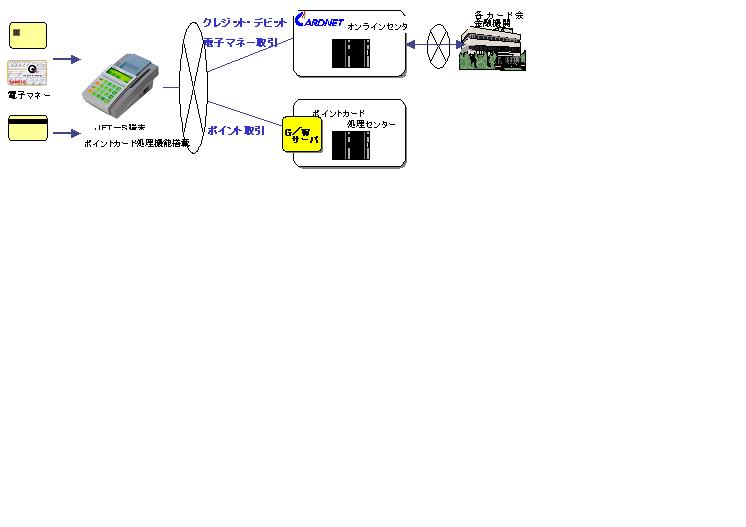 �|�C���g�J�[�h�Ή��̃N���W�b�g���ϒ[�����C���A�b�v���������I���������N���W�b�g���ϒ[���ɏ����@�\���ځ�