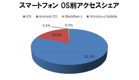 �r�[�g�����h�A��15�� ���o�C���A�N�Z�X�������������{