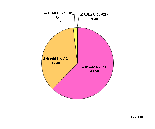 iPhone�����x�A���ق�98��!���[�U�̋C��������������͂�iPhone�|�w������Android�ւ̐؂�ւ����������Ă���xiPhone���[�U�͋͂�0.8��