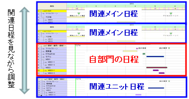 ���������{�\�����[�V�����Y�A����ԑ���������x���V�X�e���wSynViz/EP�x��V�����@����K�̓v���W�F�N�g�́w�����鉻�x�ɂ������I�Ǘ���������