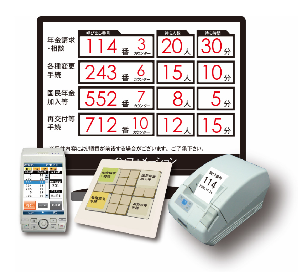 ���{�N���@�\����u���k�����̑҂����ԓ����\���T�[�r�X�̒񋟓��v�̌��ĂƂ��āw�ҍ���񎩓��z�M�V�X�e���y�����@�^�C�vLite�z�x���A��֓��u���b�N49�ӏ��ɂē�������I