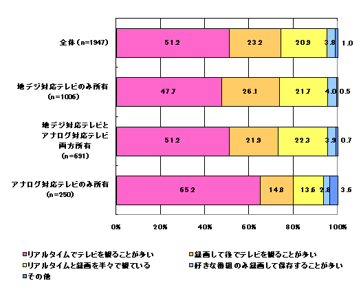 �y�n�f�W���y��87.2���E�n�f�W���[�U�[�͘^�掋���������I�z�n�f�W���Ɋւ�����Ԓ��������{�B
