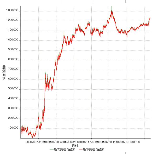 CjVAEX^[،MT4̐iłłStrategytrader510薳Œ񋟊JnIЃASỸobNeXg3NԂ1131̓BB