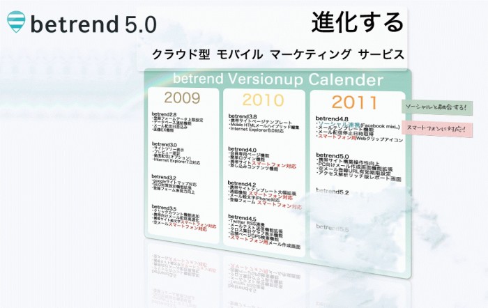 �\�[�V�������f�B�A��L���̌��ʂ𑪒�A�A�N�Z�X��͂����������wbetrend 5.0�x�������[�X